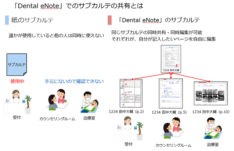 紙の診療ノートと共有とは